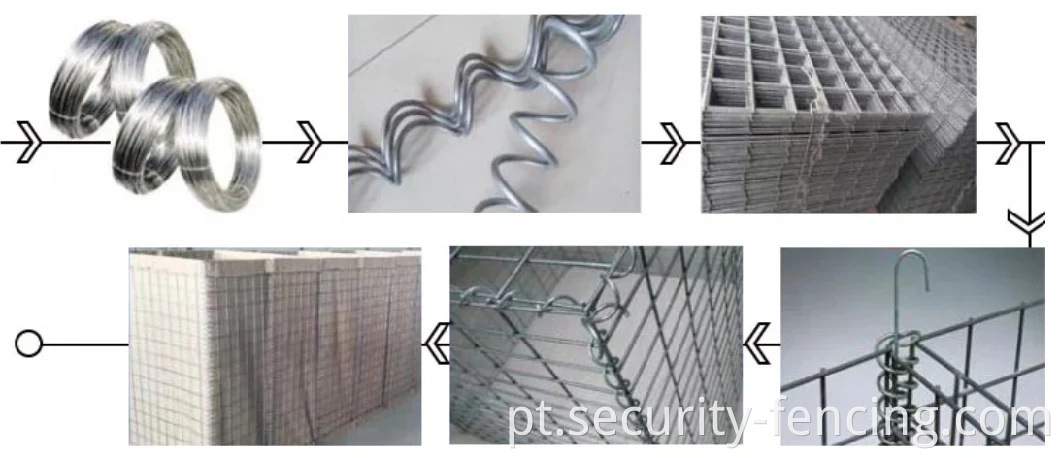 Gabion retenção de parede de retenção Hesco Blast Wall China Fabricante